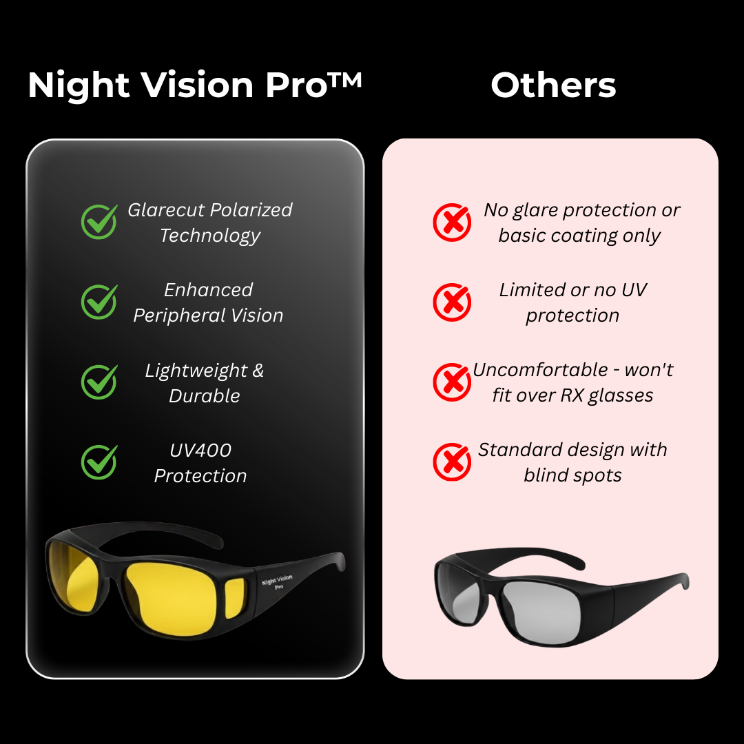 NightVision Pro