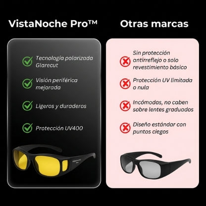 VistaNoche Pro