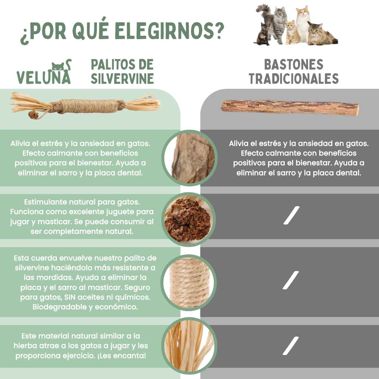 Veluna DentaSticks para Gatos (5uds)