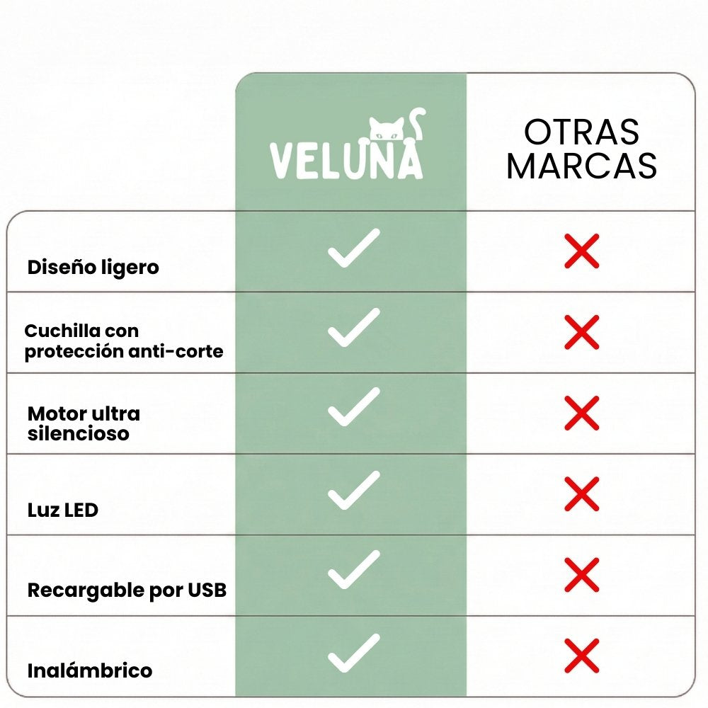 Veluna PawTrim Pro para Perros