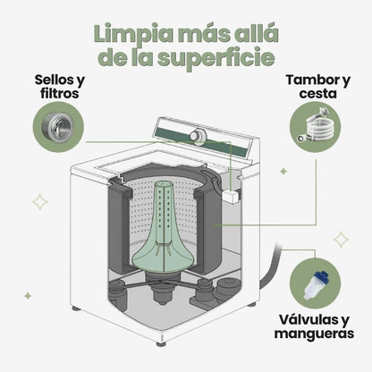 Veluna Limpiador de Lavadora Pro
